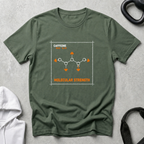 Molecular Strength